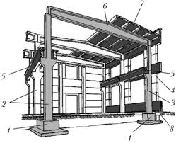 Тестирование