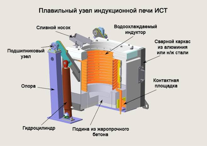 Оператор